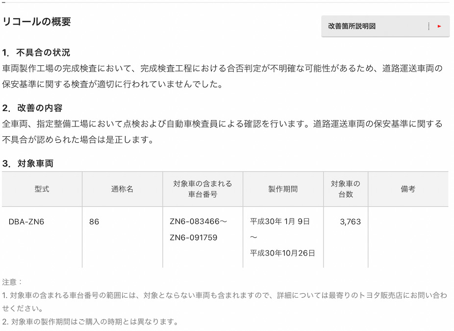 86リコール情報等まとめ 86プラド Com