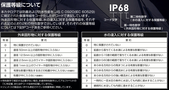 GENTOS 高性能LEDフラッシュライト RX-086PS商品レビュー！｜86プラド.com